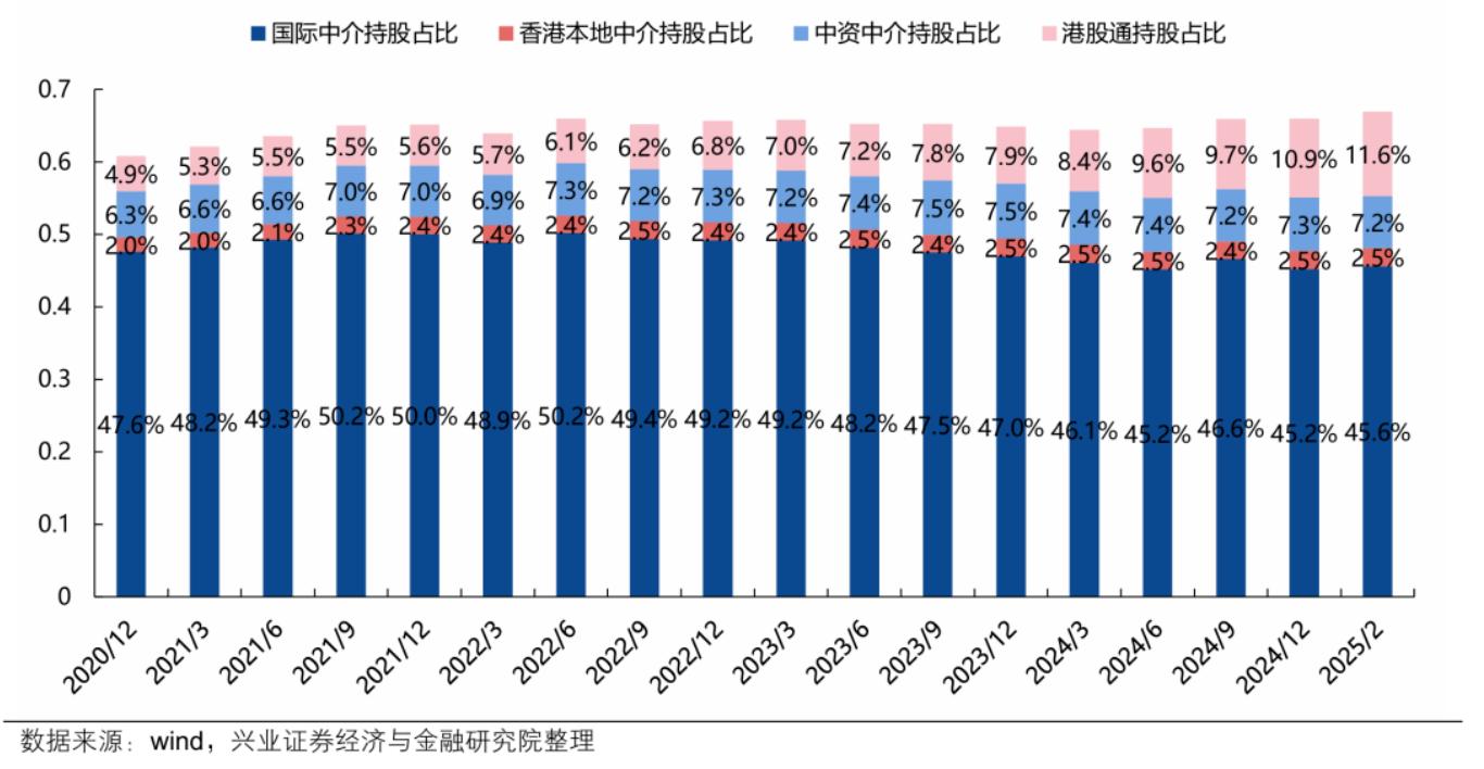 南向资金流入_香港股票定价方式_港股定价权争夺