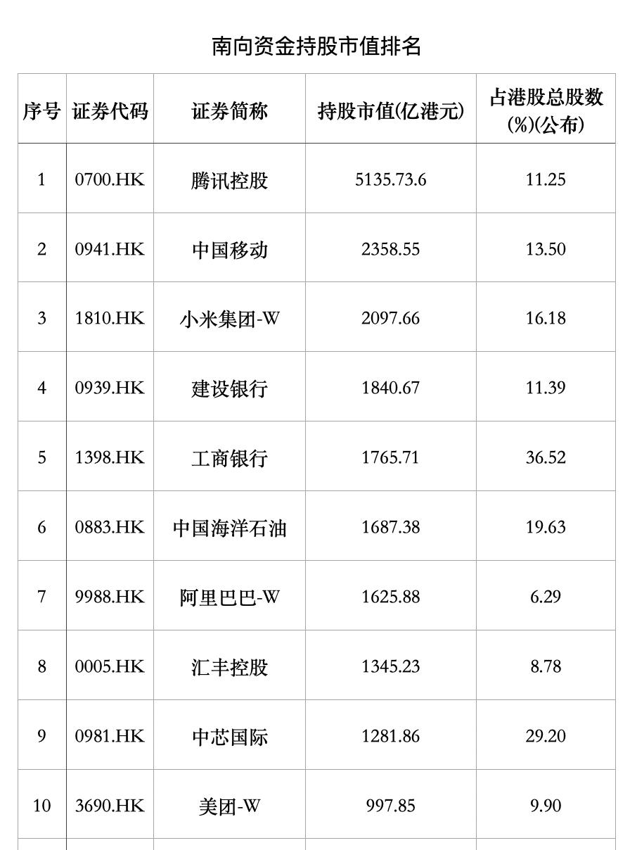 南向资金流入_香港股票定价方式_港股定价权争夺