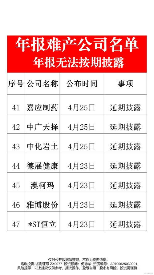 业绩预告修正 下降_上市公司年报业绩预告修正 商誉减值 地雷影响