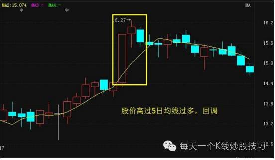5日均线实战应用_5日均线买卖点判断_乖离率指标图解