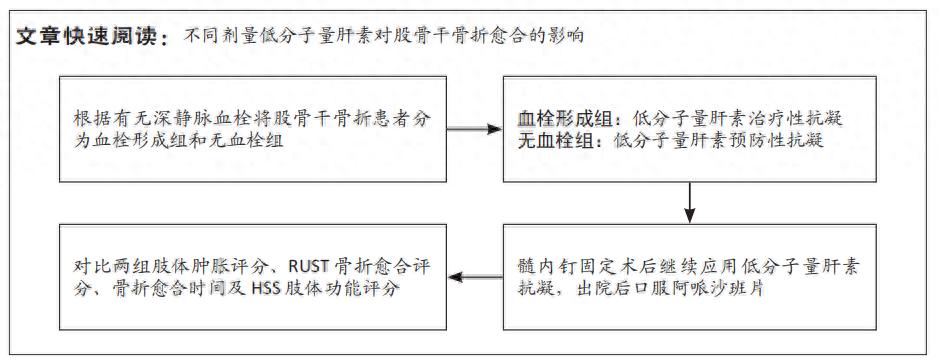 骨折打肝素会延迟愈合吗？低分子肝素钙用多久才安全？