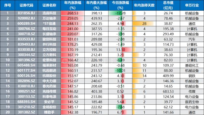 *ST信通6连板涨幅分析_怎样买st股票_*ST信通成交额脉冲式上升
