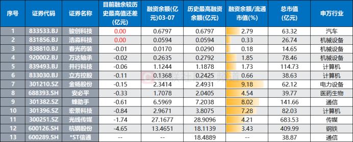 *ST信通6连板涨幅分析_*ST信通成交额脉冲式上升_怎样买st股票