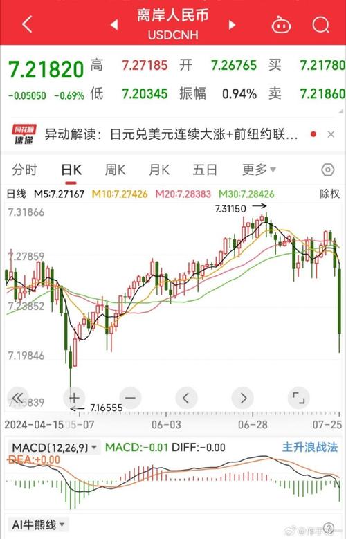 热门国家中性价比最高是韩澳新？5月31日人民币对美元汇率跳水