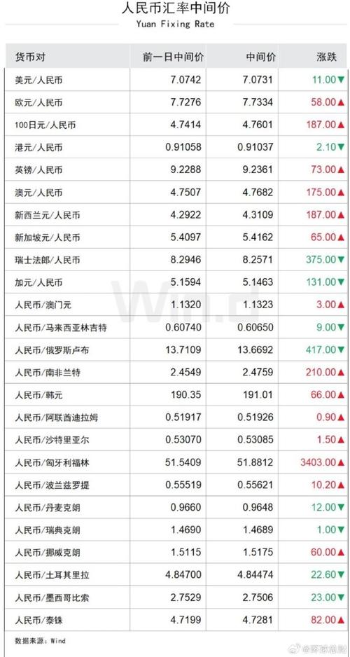 出境游性价比最高的国家_人民币汇率波动对出境游影响_华夏银行卡汇率韩币