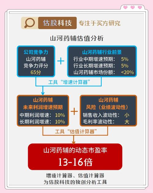 山河药辅Q2利润增速分析_山河药辅收入增速原因_山河药辅新浪