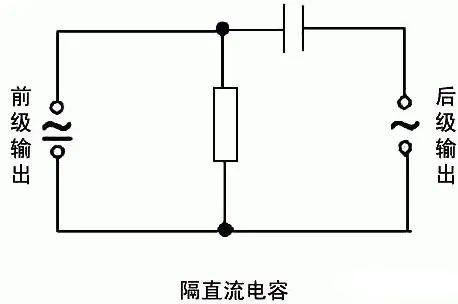电容作用和用途_电容交流阻抗计算公式_旁路电容去耦电容区别