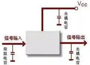 旁路电容去耦电容区别_电容交流阻抗计算公式_电容作用和用途