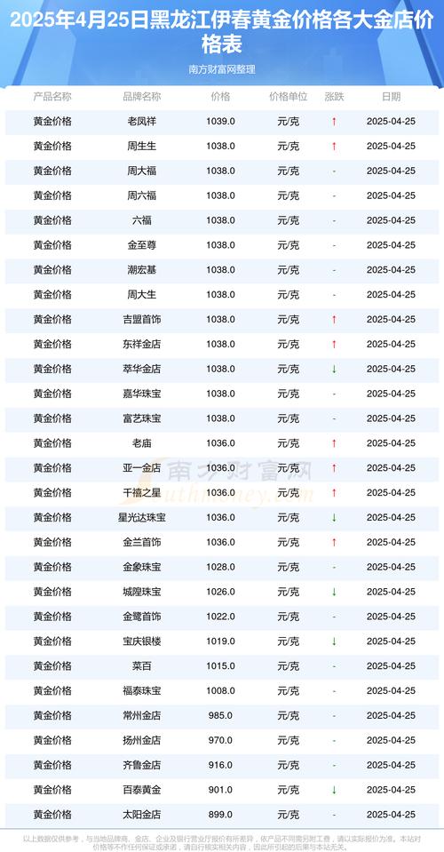 外汇交易与股票投资区别_外汇保证金交易优势_股票外汇的区别