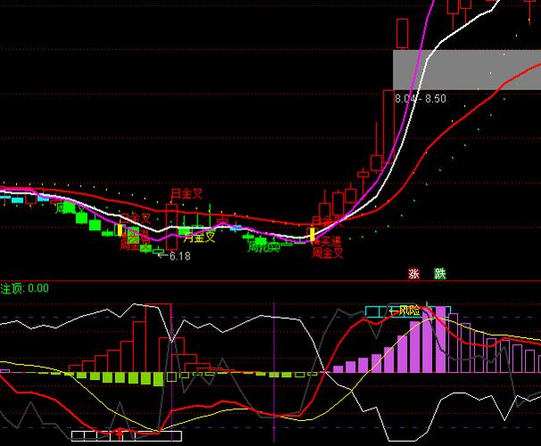 手机散户线指标_散户线指标买卖点_主力线上穿散户线