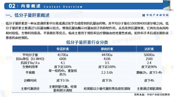 低分子肝素钙的作用_低分子量肝素市场规模增长趋势_低分子量肝素抗凝血药物作用机制