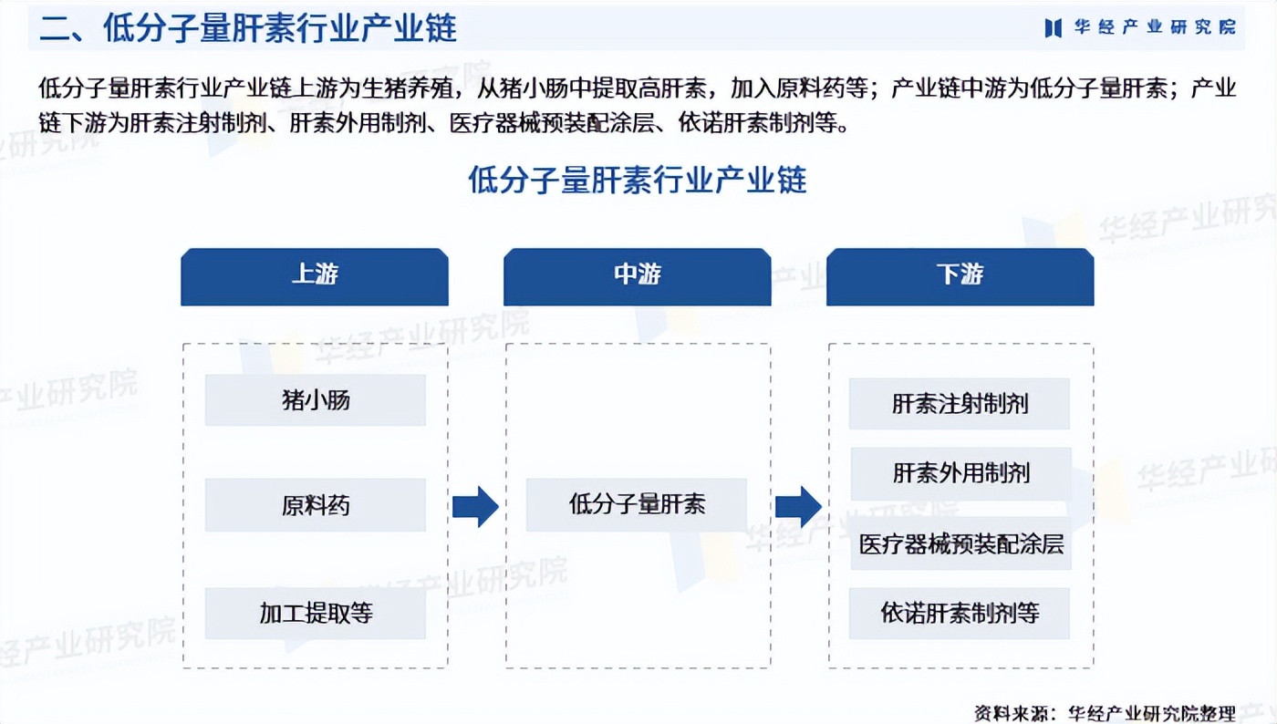 低分子肝素钙的作用_低分子量肝素市场规模增长趋势_低分子量肝素抗凝血药物作用机制