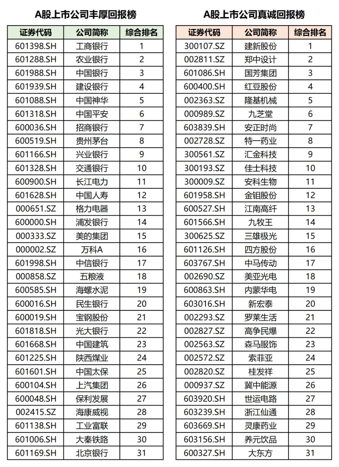 民生银行何时分红_民生银行2021年度分红_民生银行分红时间
