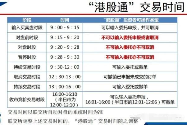 港股通交易规则全解析：时间、标的、单位及T+0回转是啥？