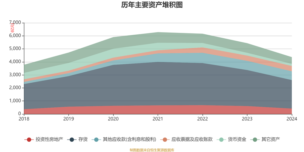 世茂股份 商业地产 价值低估_世茂股价的投资价值