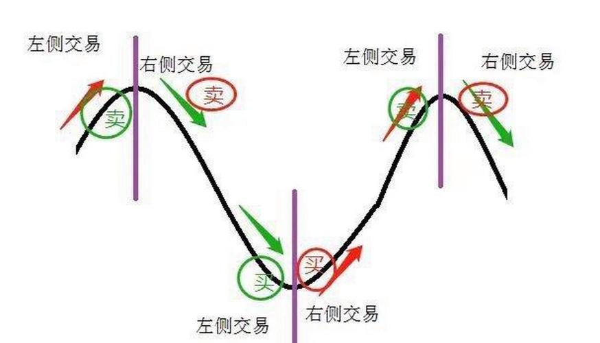 右侧交易_左侧交易_乖离率指标图解