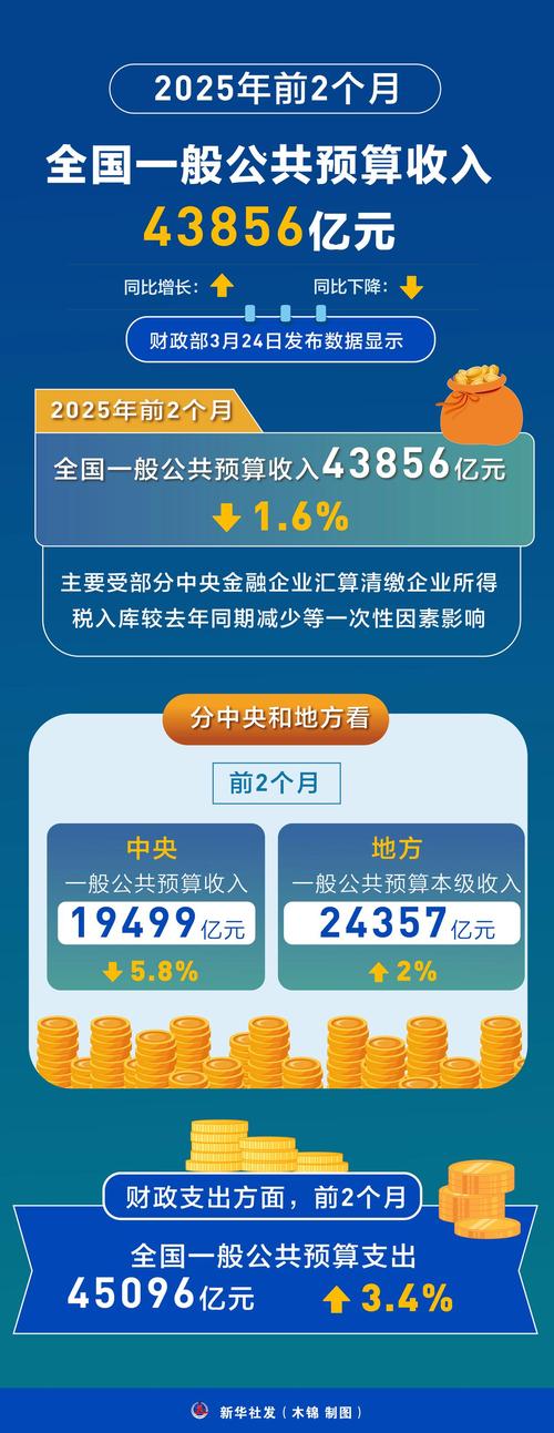 2025年财政收入增长有压力吗？最新数据揭示了什么？