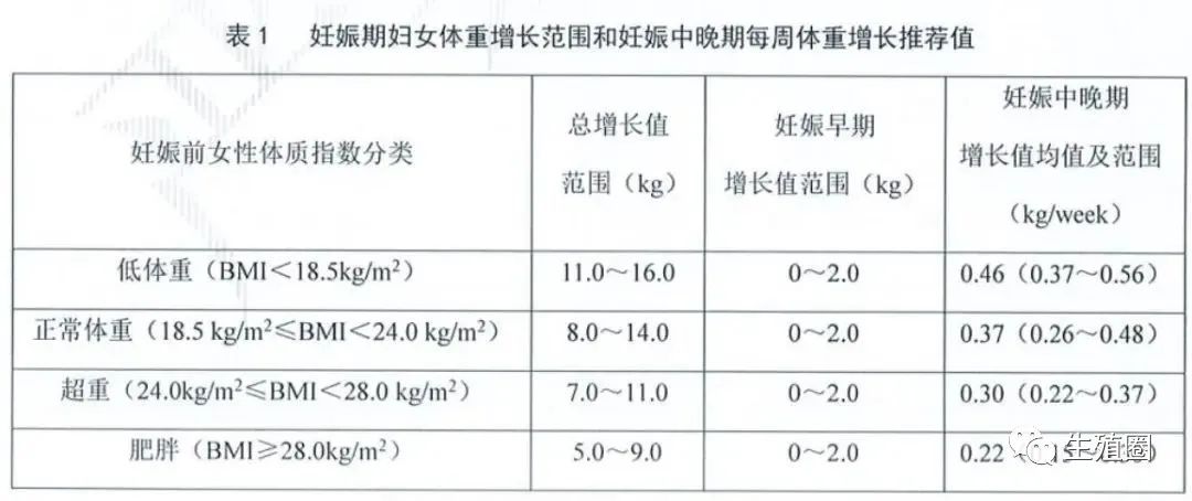 低分子肝素体重增加研究_低分子肝素钙的作用_孕期低分子肝素注射