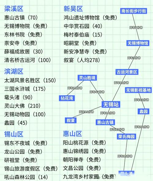 无锡旅行社避坑指南_无锡旅行社排名_无锡港中旅国际旅行社