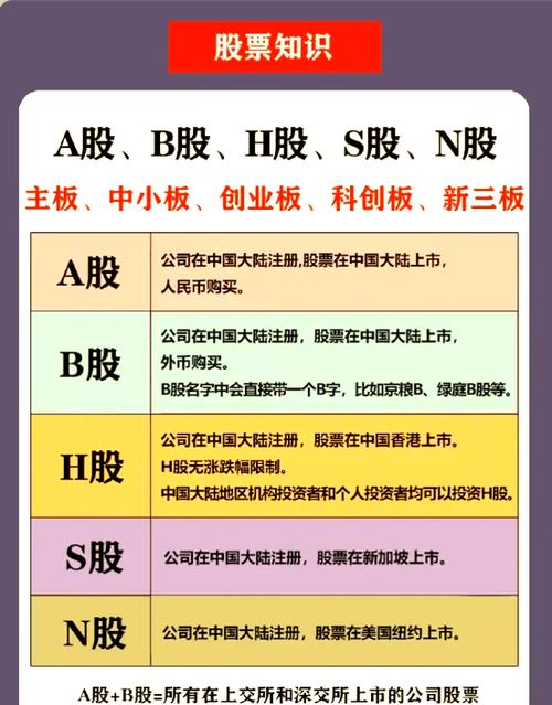 A股与B股H股N股S股区别_a股b股h股n股和s股_A股B股H股N股S股特点