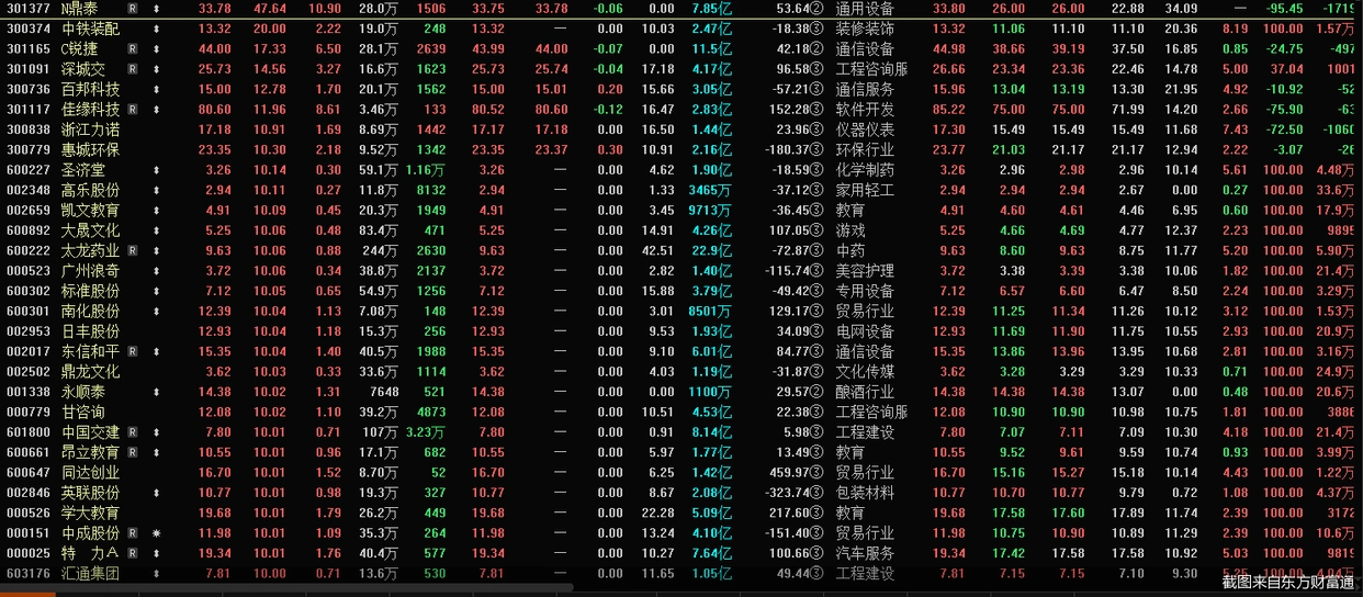 A股上市公司数量达5000家_老三板 股票家数_深交所上市公司占比