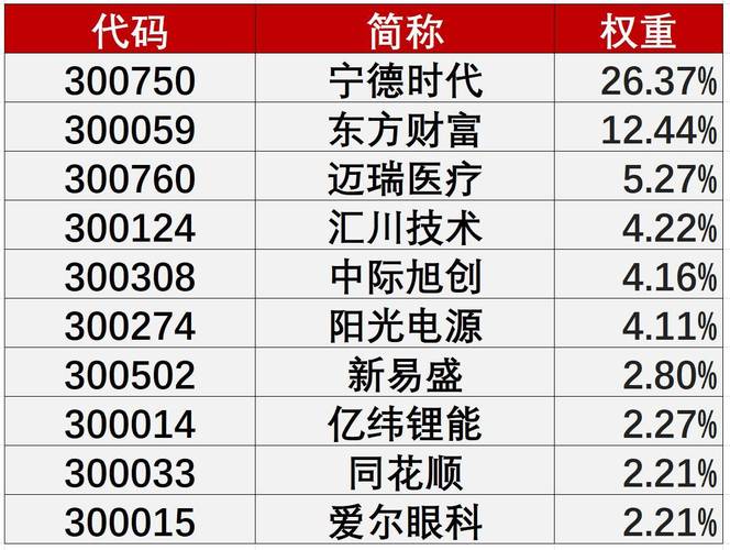 鹏华创业板50ETF_近5年创业板涨幅排名_创业板50指数投资价值
