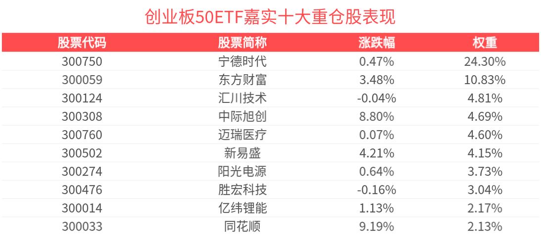 鹏华创业板50ETF_创业板50指数投资价值_近5年创业板涨幅排名