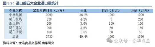 大连商品交易所原木期货_新西兰原木供应_进口木材边角料市场