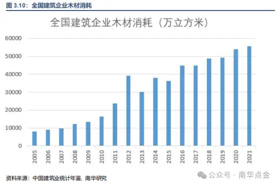 新西兰原木供应_进口木材边角料市场_大连商品交易所原木期货