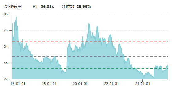 上证指数创近10年新高_A股市场近期表现强劲_永辉超市股票历史行情