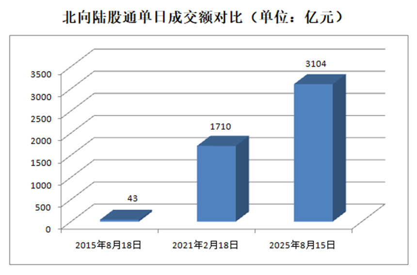 永辉超市股票历史行情_上证指数创近10年新高_A股市场近期表现强劲