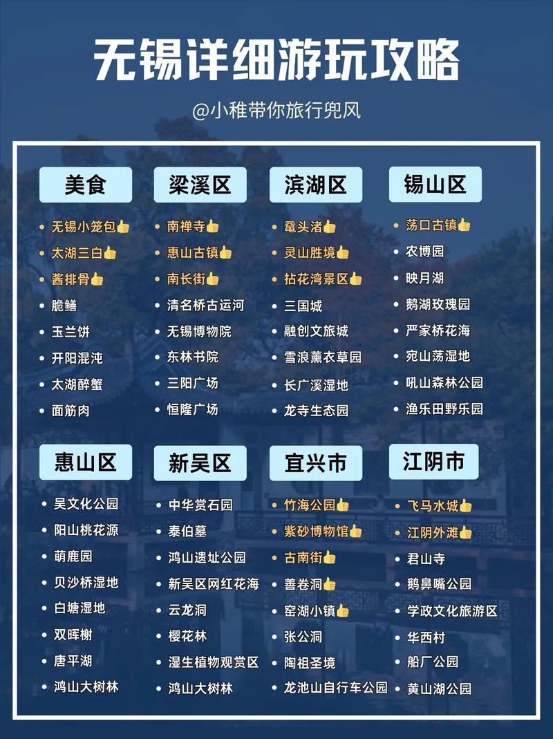 无锡旅行社排名前十强_2025年无锡避坑指南_无锡港中旅国际旅行社