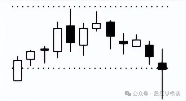 拉升前洗盘一般多长时间_拉升洗盘还是出货_拉升前最后一次洗盘