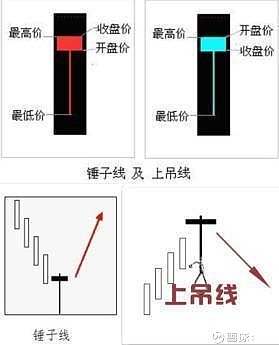 十字星形态分类_十字星K线解析_十字星的各种组合图解