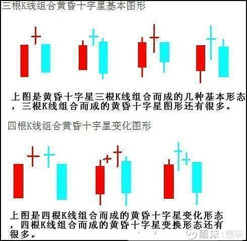 十字星的各种组合图解_十字星形态分类_十字星K线解析