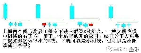 十字星的各种组合图解_十字星形态分类_十字星K线解析