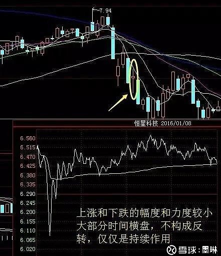 十字星形态分类_十字星K线解析_十字星的各种组合图解