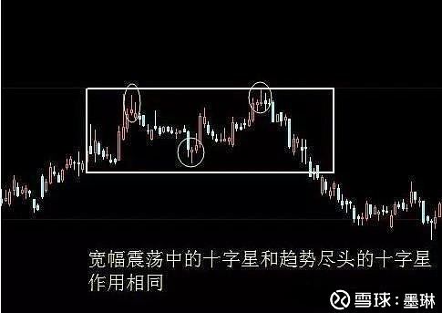 十字星的各种组合图解_十字星形态分类_十字星K线解析