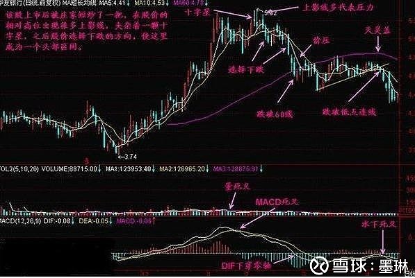 十字星形态分类_十字星的各种组合图解_十字星K线解析
