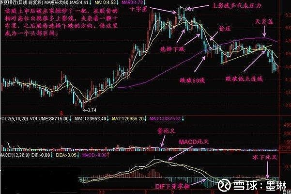 十字星形态分类_十字星的各种组合图解_十字星K线解析