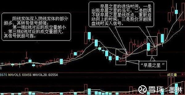 十字星的各种组合图解_十字星形态分类_十字星K线解析