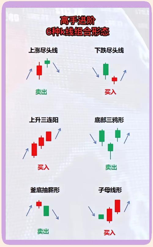 【高清图解】史上最全K线图大全，70种+42个组合图解