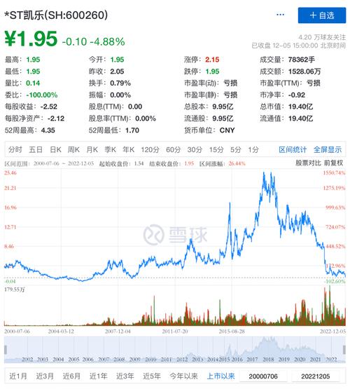南纺股份瞒天过海造假5年虚增超3亿利润，手段全解析