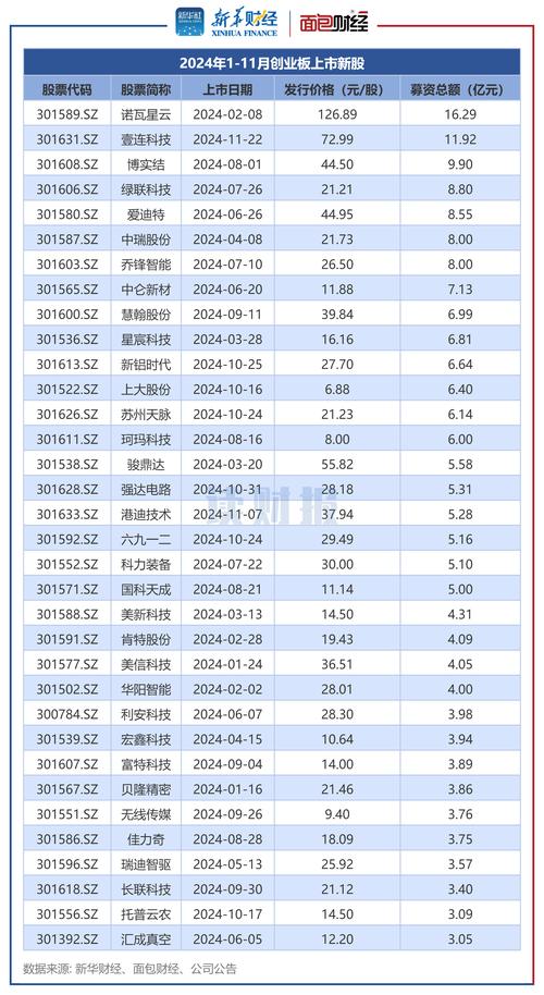 创业板市值超12万亿元_创业板哪年开始的_创业板开市15周年