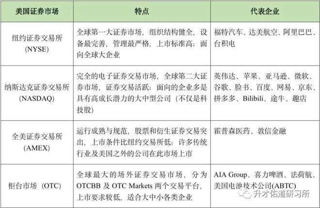 美国股票上市制度_纳斯达克上市条件分析_美国证券交易所上市标准