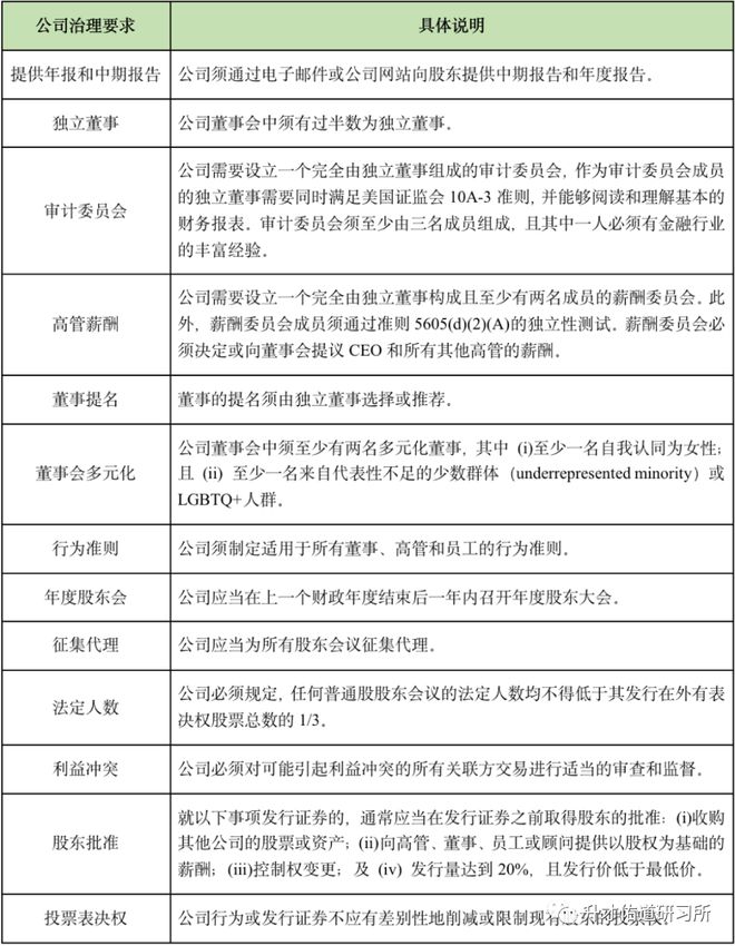纳斯达克上市条件分析_美国股票上市制度_美国证券交易所上市标准