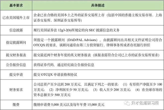 美国股票上市制度_纳斯达克上市条件分析_美国证券交易所上市标准