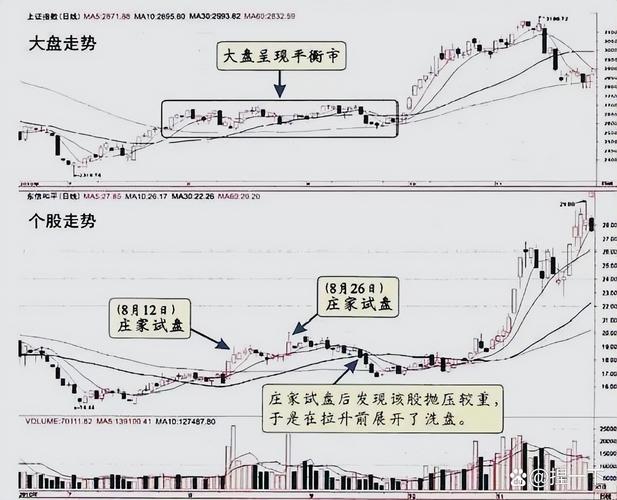 主力意图分析_买盘1_挂单盯盘技巧