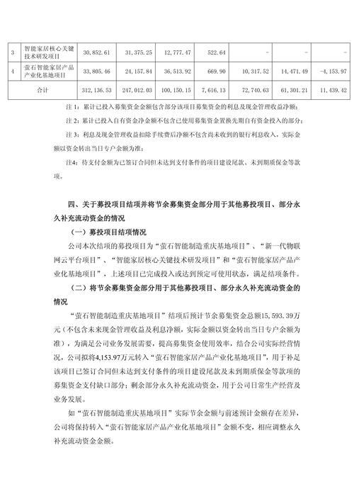 节余募集资金永久补充流动资金_北京思特奇信息技术股份有限公司可转债募投项目结项_北京思特奇公司怎么样