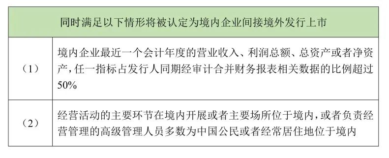 间接境外募股上市_中国证监会境外上市新规_H股IPO备案制改革